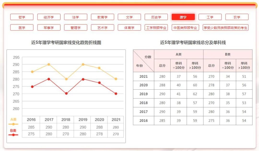 研招网界面更新！考研国家线和34所复试线即将公布