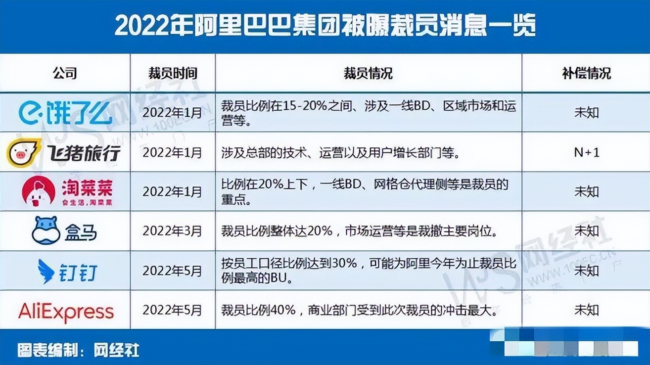 飞猪“渡劫”：去除沉疴“革故鼎新”，断臂就能止血吗？