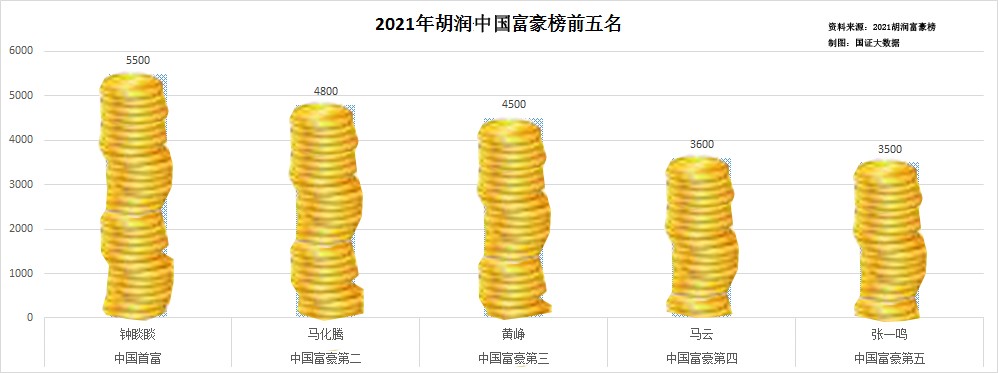 从中国首富到亚洲首富再到世界首富，我们还有多少路？