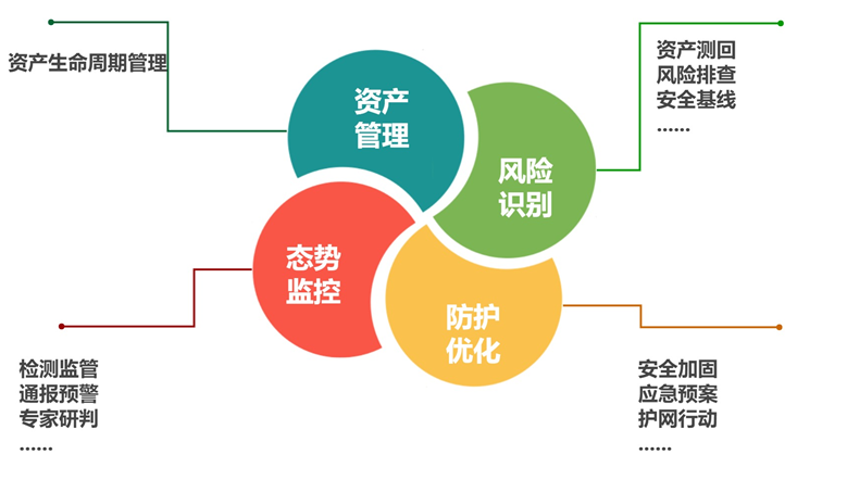 看DAMA China、国家互联网应急中心等专家谈如何做好数据安全