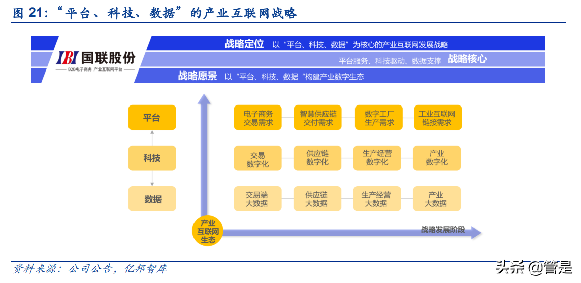 国联股份研究报告：稳健扩张的B2B电商平台，云工厂助力