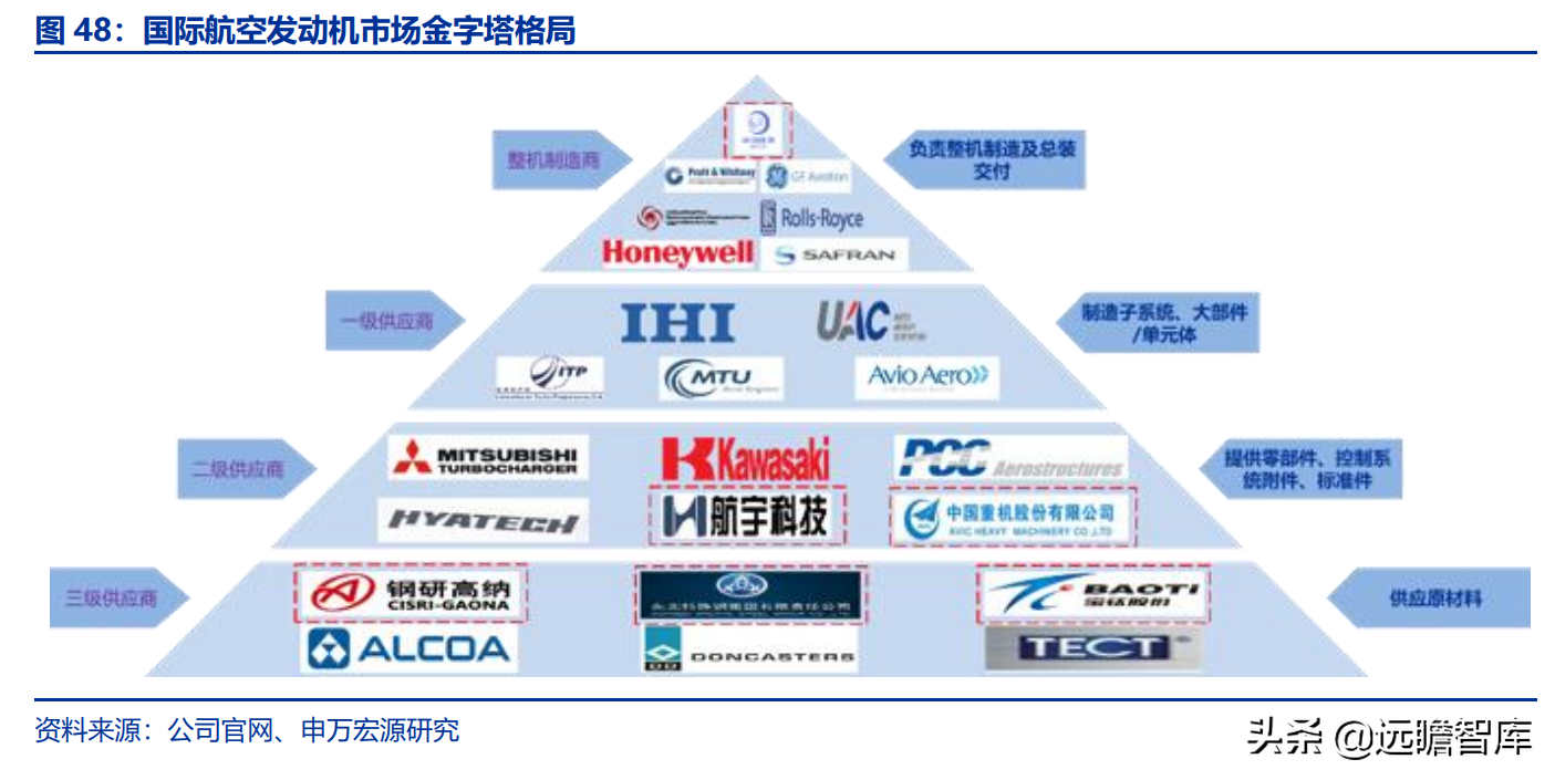 航空发动机产业链全景解析：军民需求共振，铸就万亿市场