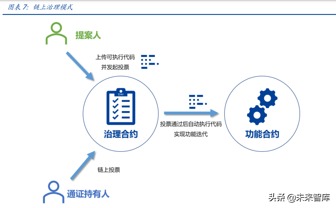 元宇宙行业专题报告：DAO，元宇宙世界的基石