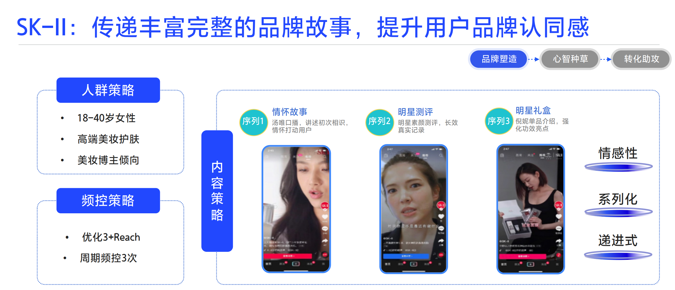 如何应对品牌整合大趋势？巨量引擎「品牌联投」，提出解题新思路