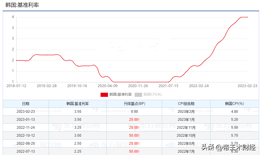 暴跌70%！韩国楼市崩了:房东跑路，房客走投无路，甚至选择轻生