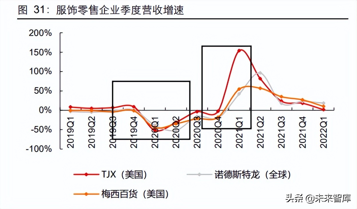 疫情过后英超市会怎么样(零售行业专题报告：复盘美国零售疫情前后的景气变化)