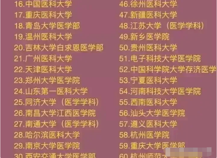医学院校排名“洗牌”？医学院“4大天王”被打破，湘雅跌出前10