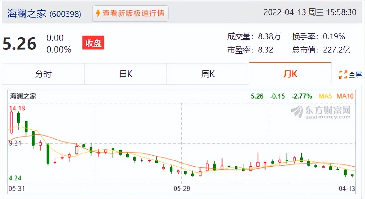 上海疫情，引发股市恐慌！沪指急跌0.82%收3186