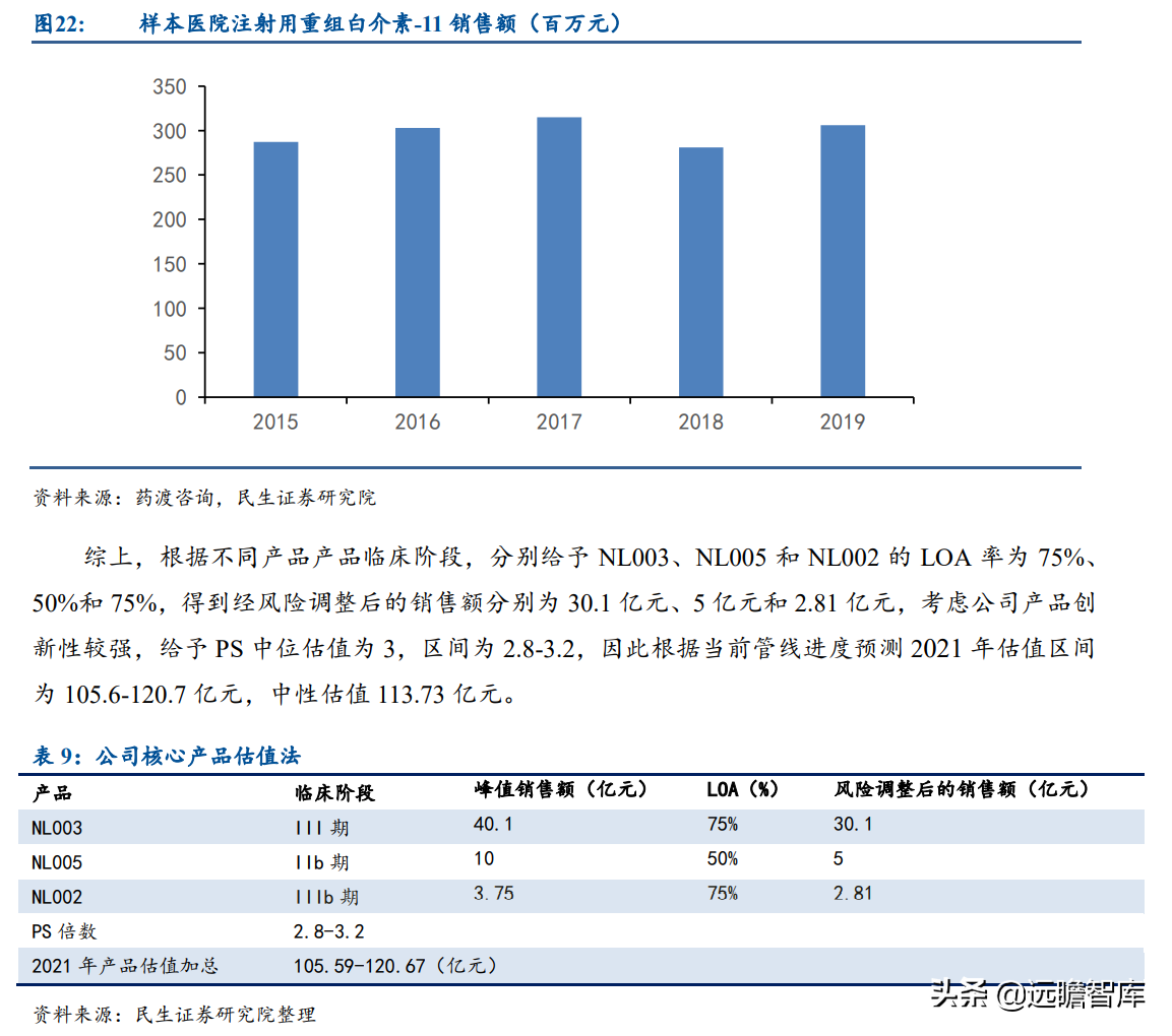 基因疗法热度持续攀升，新秀：诺思兰德，拳头产品剑指超百亿市场