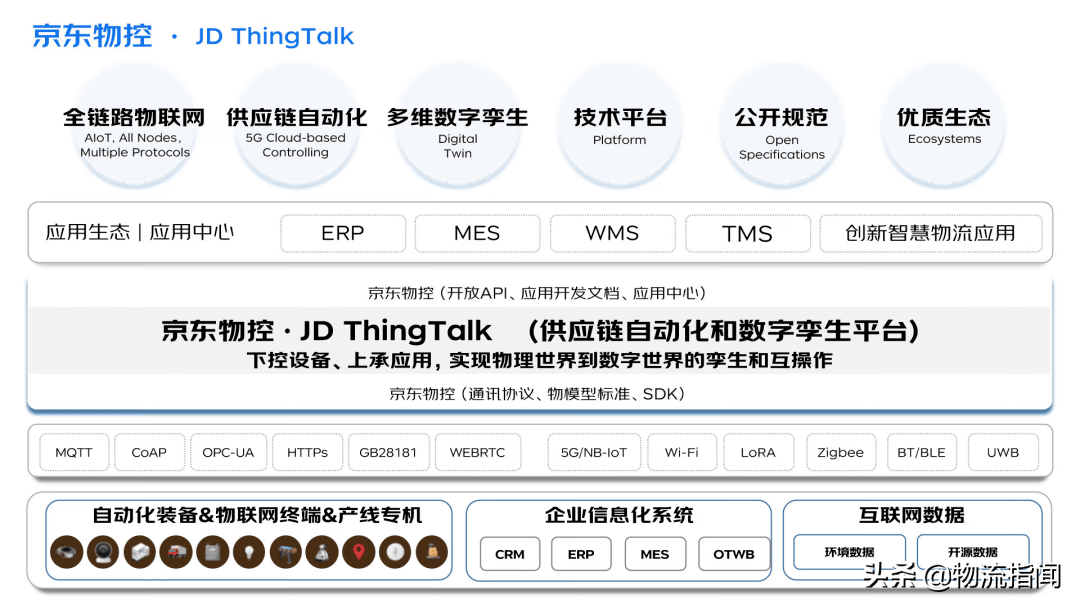 年中盘点：2022物流供应链领域10大科技创新