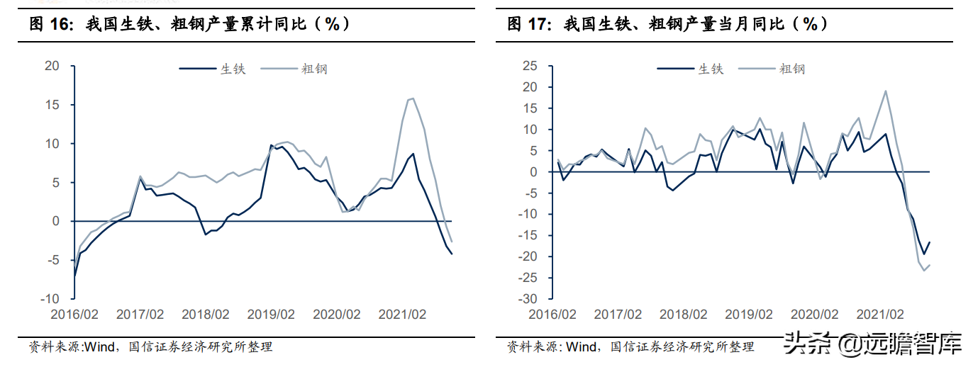 钢铁行业2022年策略：供给有顶，盈利有底，优选高景气赛道