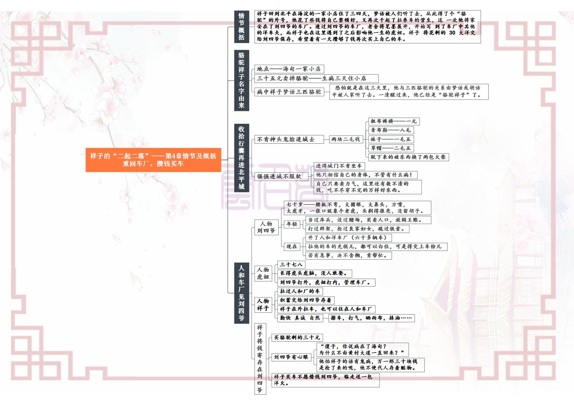 骆驼祥子思维导图简单又漂亮，骆驼祥子人物关系梳理