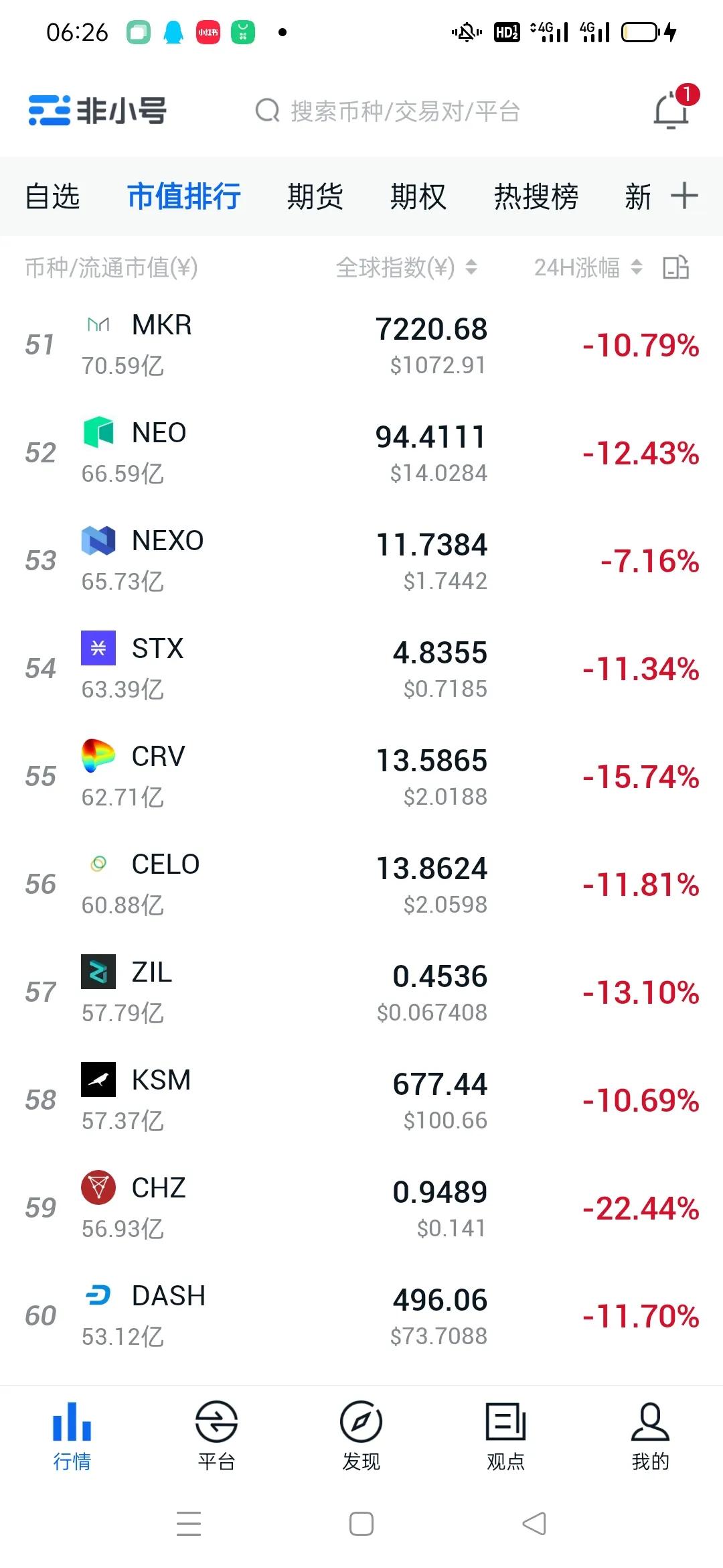 比特币行情暴跌9%熊市来了吗