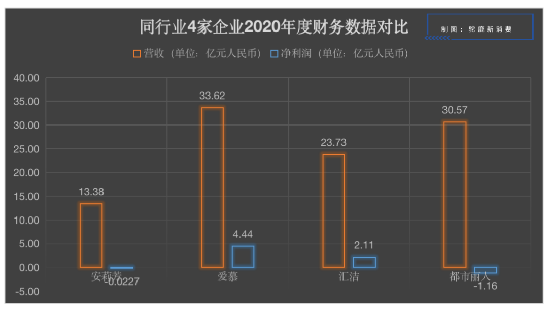 创始人回归能挽救都市丽人吗？