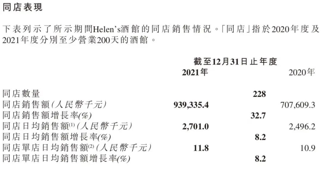 海伦司赚钱难，10元小酒馆留不住年轻人？