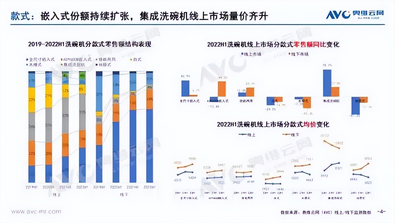 厨电行业两大王牌产品：集成灶与洗碗机2022年上半年逆势增长