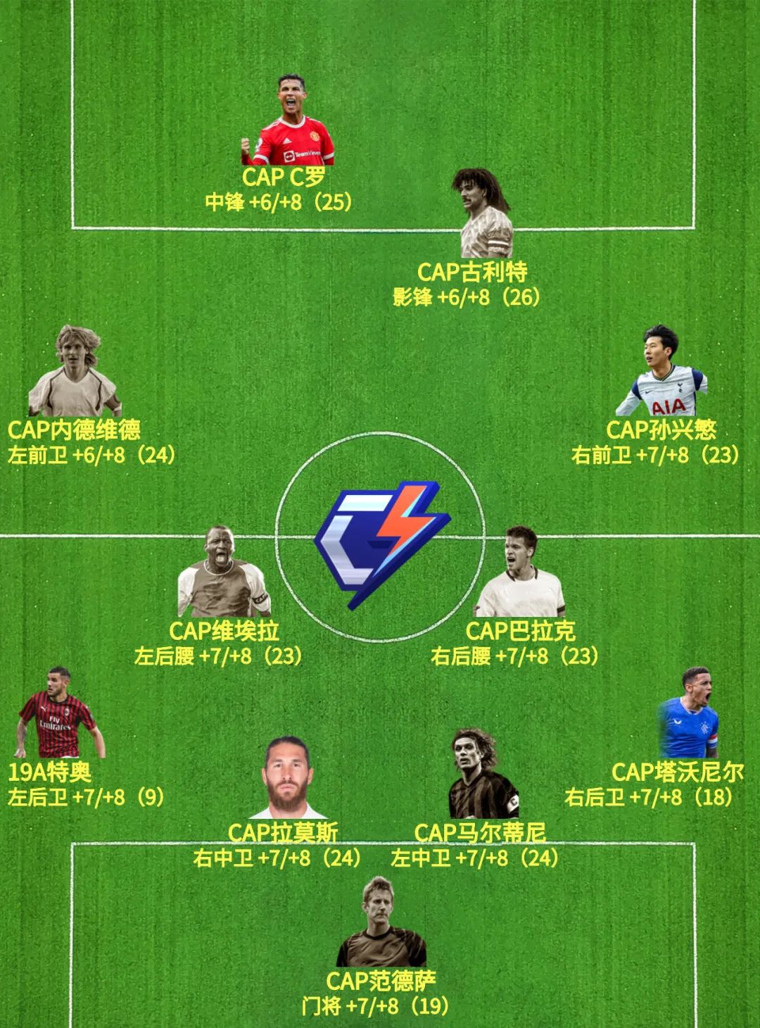 fifaonline4范金克尔(FIFA ONLINE 4 新版本队套推荐——CAP)