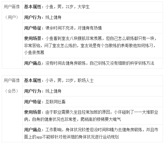 互联网健身红海市场？细分赛道见真章！当燃 VS Keep VS fit