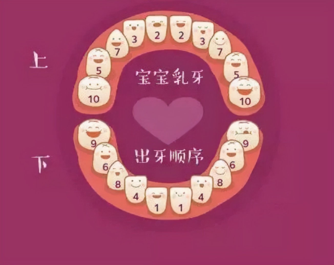 婴儿长牙(宝宝长牙时的症状) - 乐宝宝贝