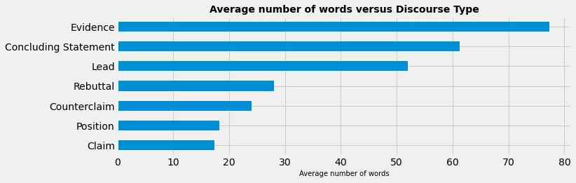 数据分析精选案例：3行代码上榜Kaggle学生评估赛
