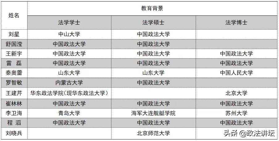 盘点：各大法学院校师资背景（北京篇）