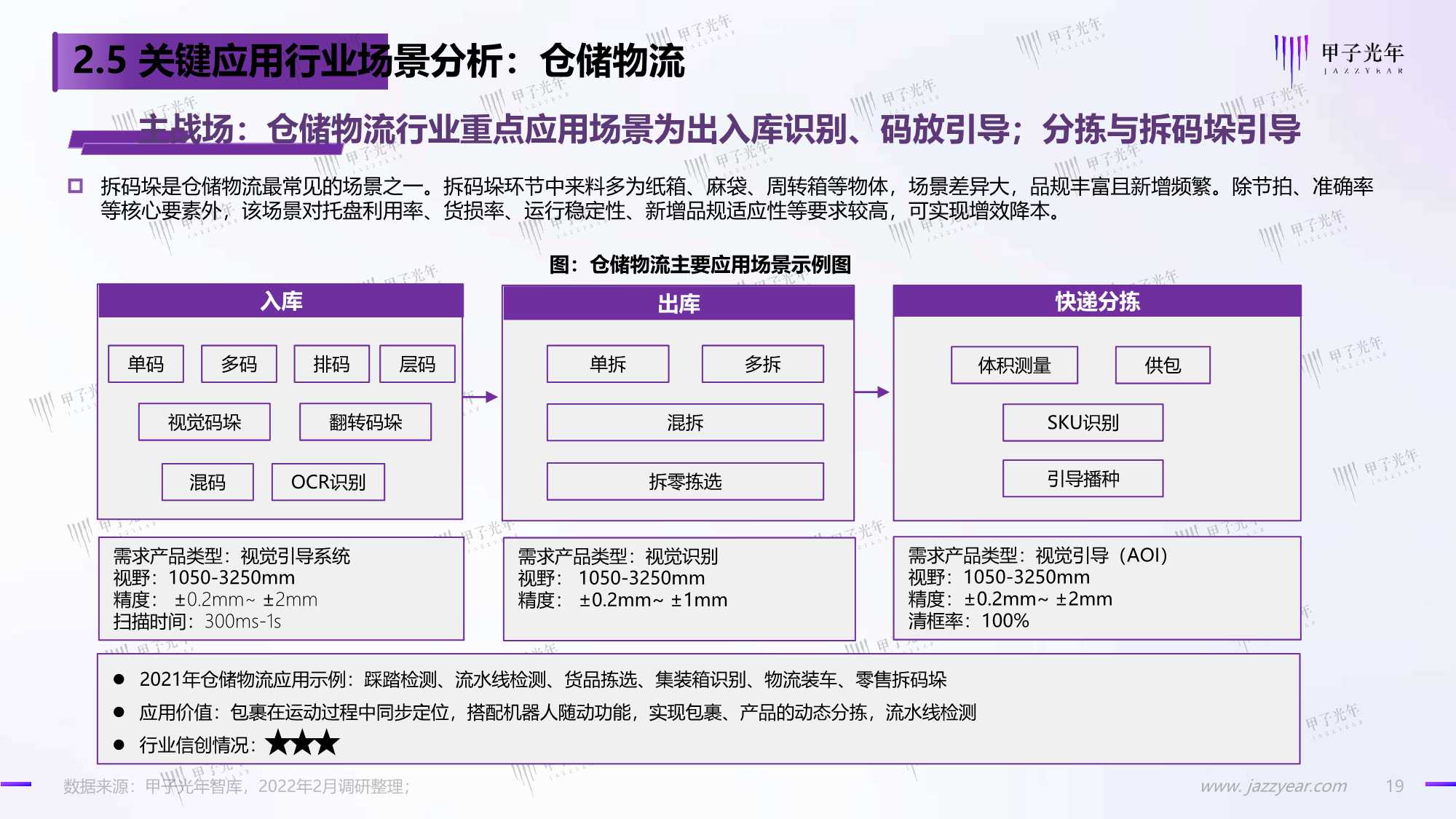 2022中国工业视觉市场研究报告（甲子光年）