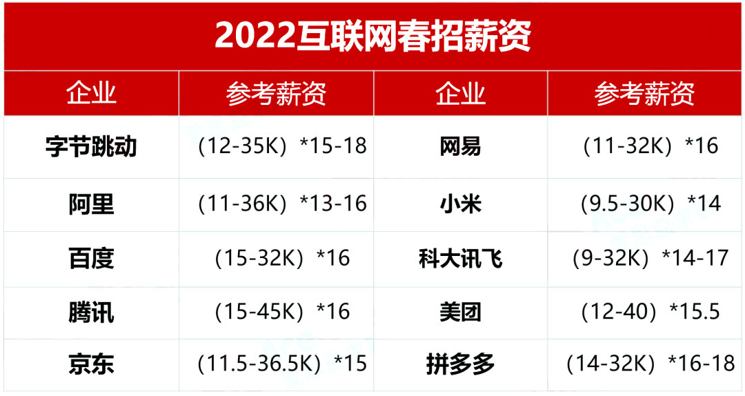 1076万毕业生都去哪了？2022年大学就业力调查报告新鲜出炉