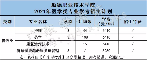 “医学热”又来了？学考想考医学专业，重点关注广东这12所院校