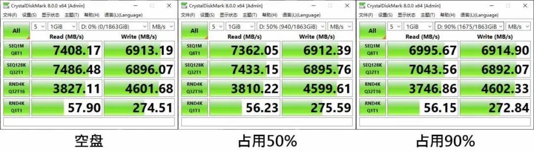 突破7400MB/s——令人惊喜的Kingston FURY叛逆者PCIe 4.0的SSD