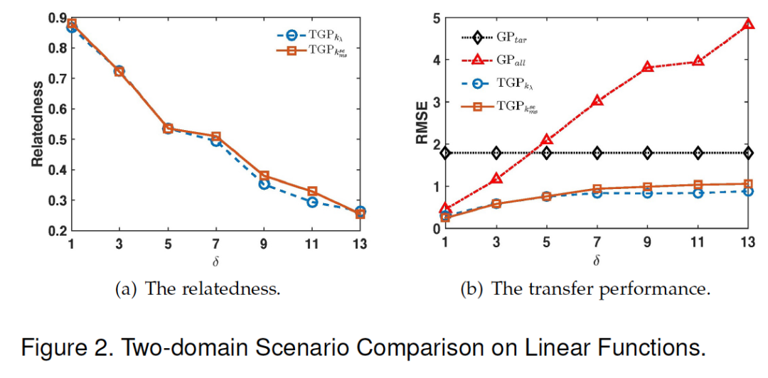 IEEE TPAMI | 火山语音提出多源迁移高斯回归模型，效果超越多个SOTA