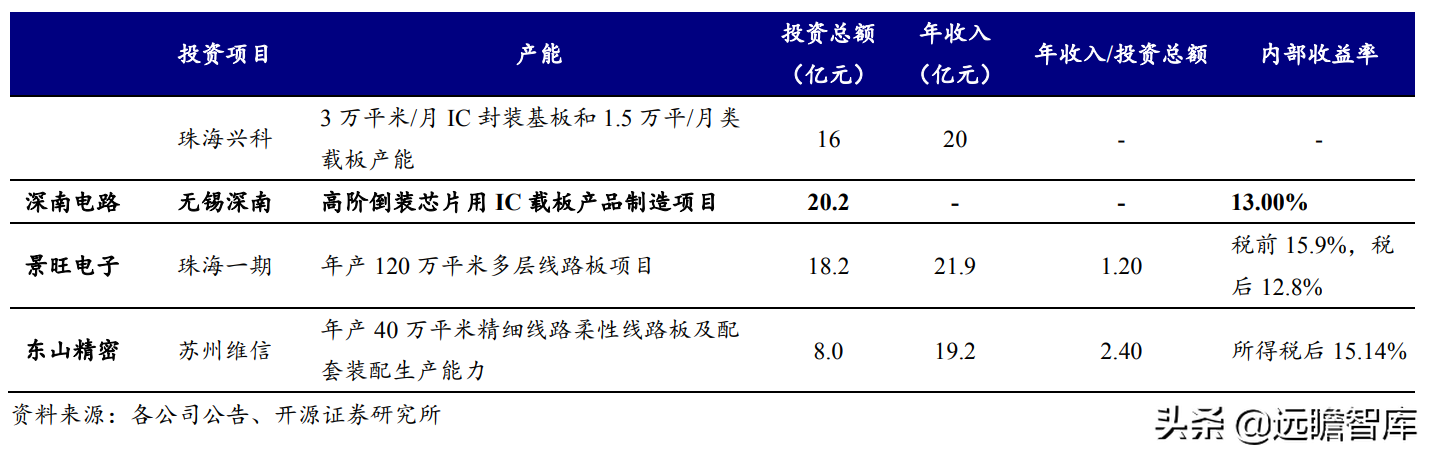 印制电路板行业报告：产业配套与技术迭代共振，内资厂商志存高远