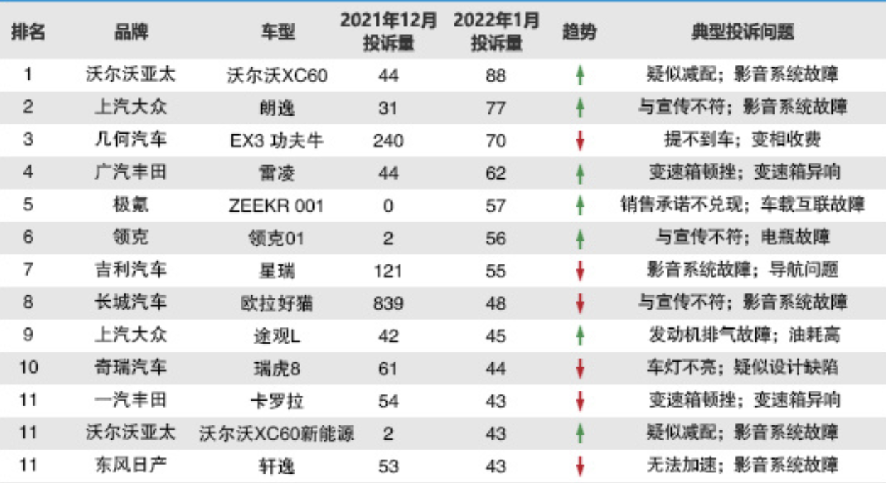 315专题｜加价“割韭菜”、新车故障频发，广汽丰田备受诟病