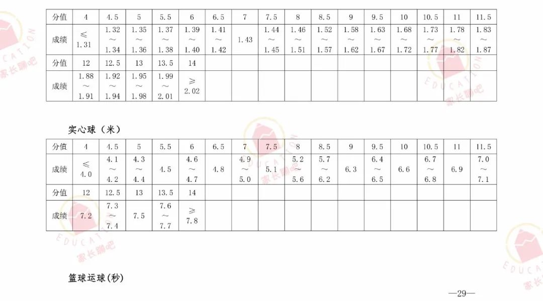 中招体育考试怎么考、喝什么、穿什么...上干货