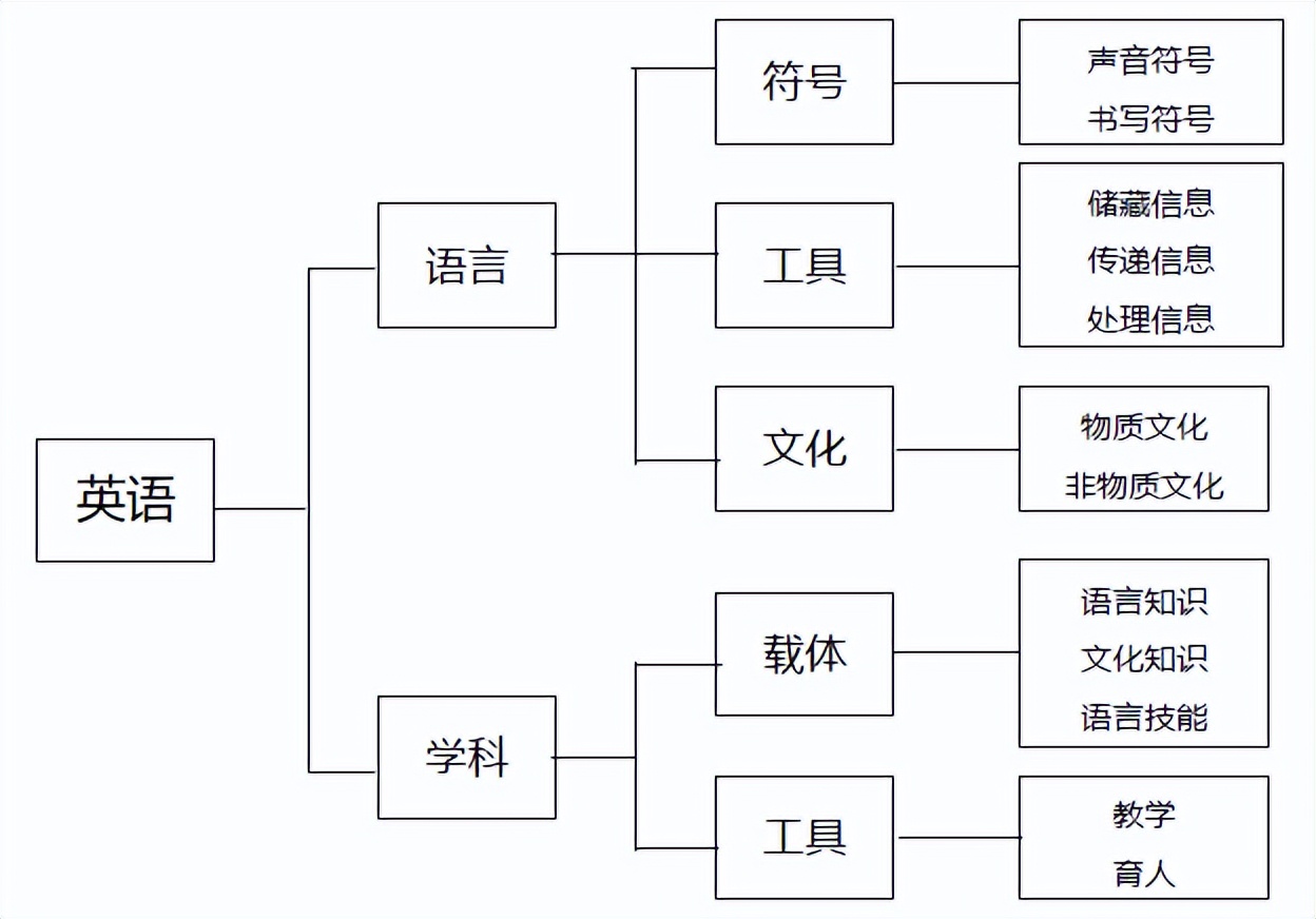 中小学英语“话题·虚拟”教学研究