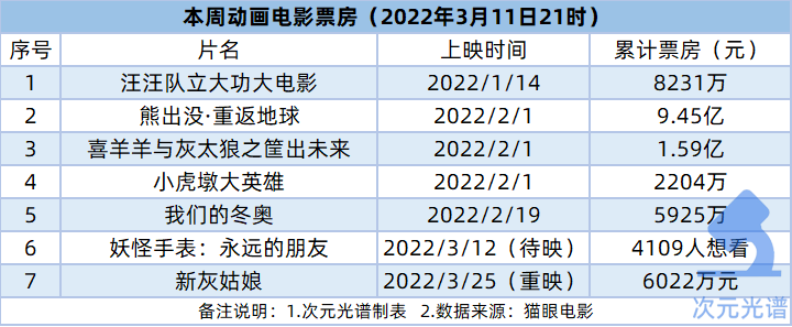 爱奇艺起诉租号平台获赔，泡泡玛特回应换货风波 | 次元周汇第218期