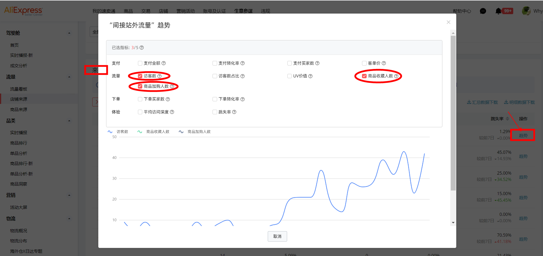 速卖通运营日记第49篇：如何用生意参谋做数据化流量运营？