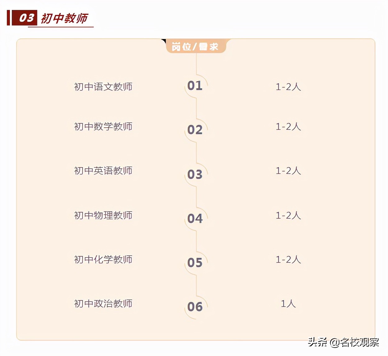 2022年春季优秀教师招聘公告，金苹果锦城一中等你来