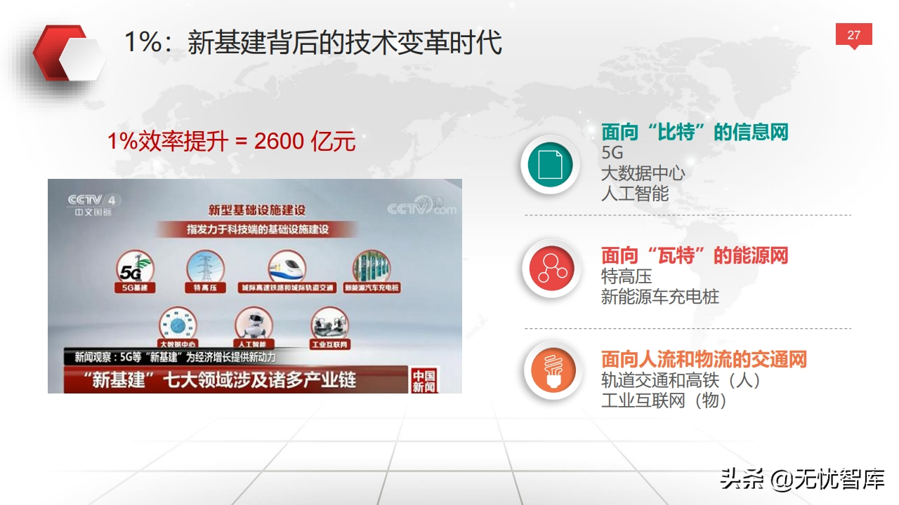 值得收藏！总120页大型企业数字化转型与运营策略（附PPT全文）