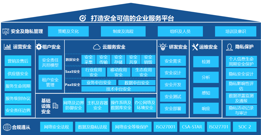 五大维度、多项国际认可，金蝶云获安全隐私领域最权威认证