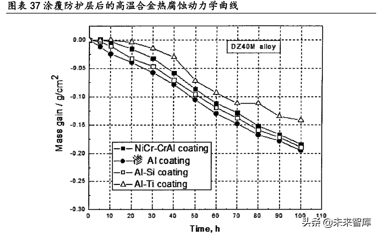 大连机车研究所招聘（高温合金行业深度研究报告）