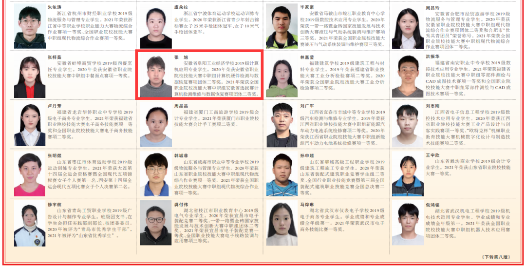 阜阳唯一！张旭同学登上人民日报！原因太赞了