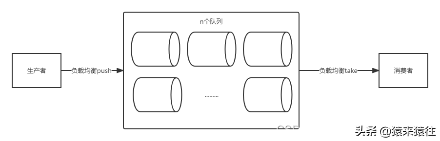 如何用 Java 几分钟处理完 30 亿个数据？