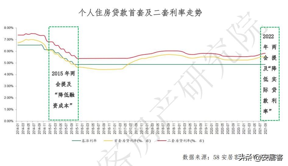 楼市风向：多城房贷利率、首付下调 买房时机到了吗？