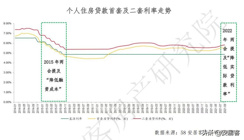 楼市风向：多城房贷利率、首付下调 买房时机到了吗？