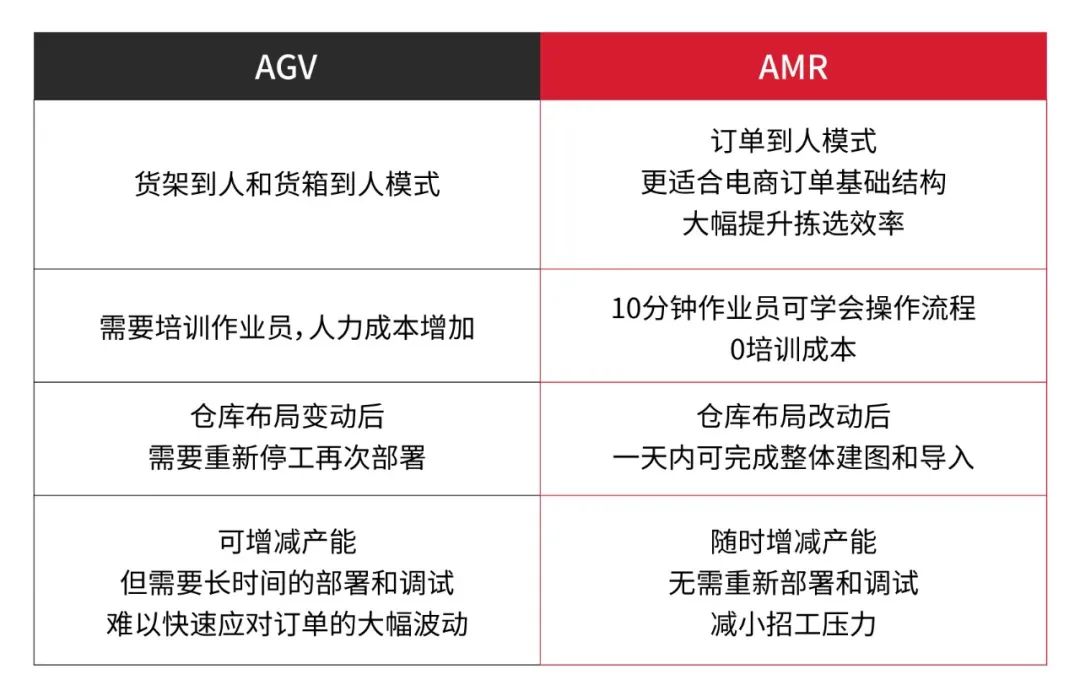 变革正当时，电商仓储如何抓住窗口期