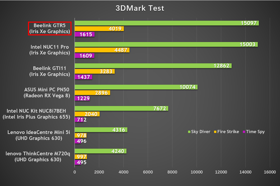 锐龙9+2.5G双网口+WiFi6E+指纹识别，最强迷你主机深度评测