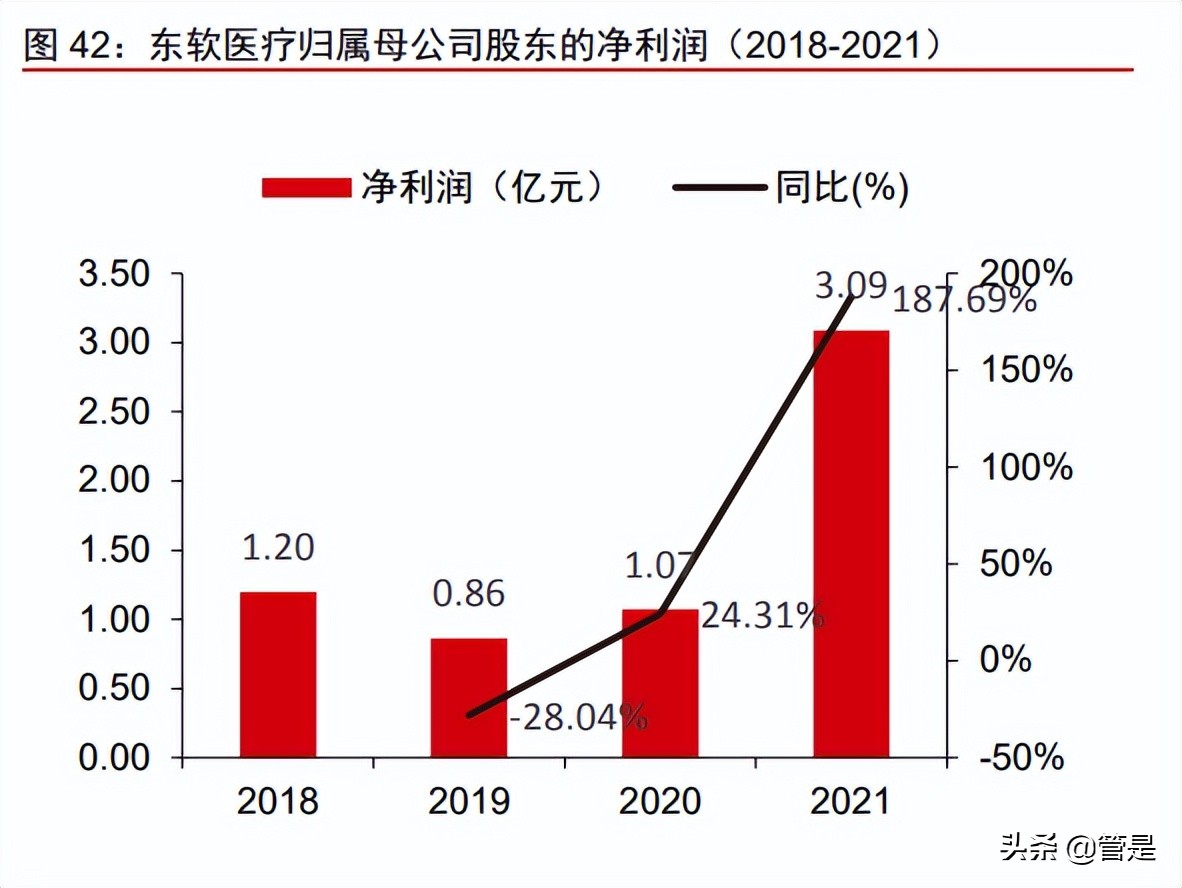 东软集团研究报告：软件能力为根基，座舱智能化新领军