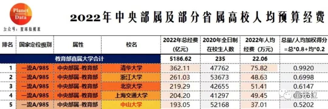 字节任命新CFO或将重启上市，华为5倍薪酬再招天才少年