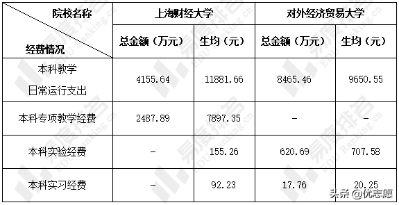 上海财经大学和对外经济贸易大学本科教学实力谁更强？