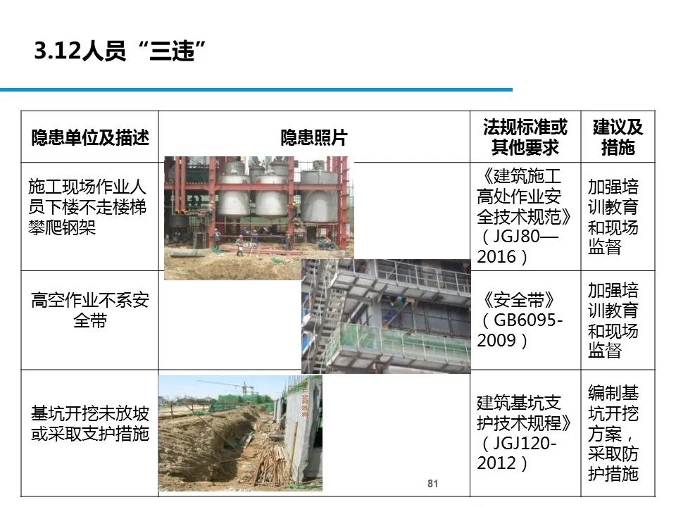 什么是危险源、风险、隐患、事故隐患？一文读懂！